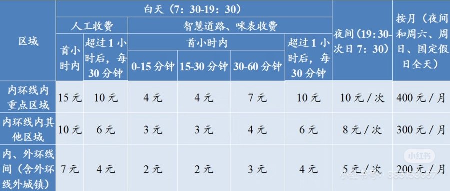 上海停车收费20多年来首次大调,用价格杠杆“撬动”短时消费与夜间经济